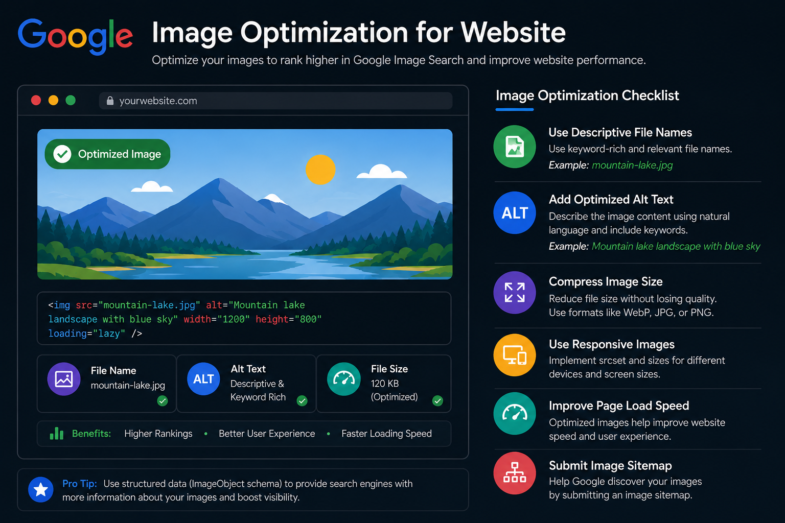Google Business Profile Optimisation